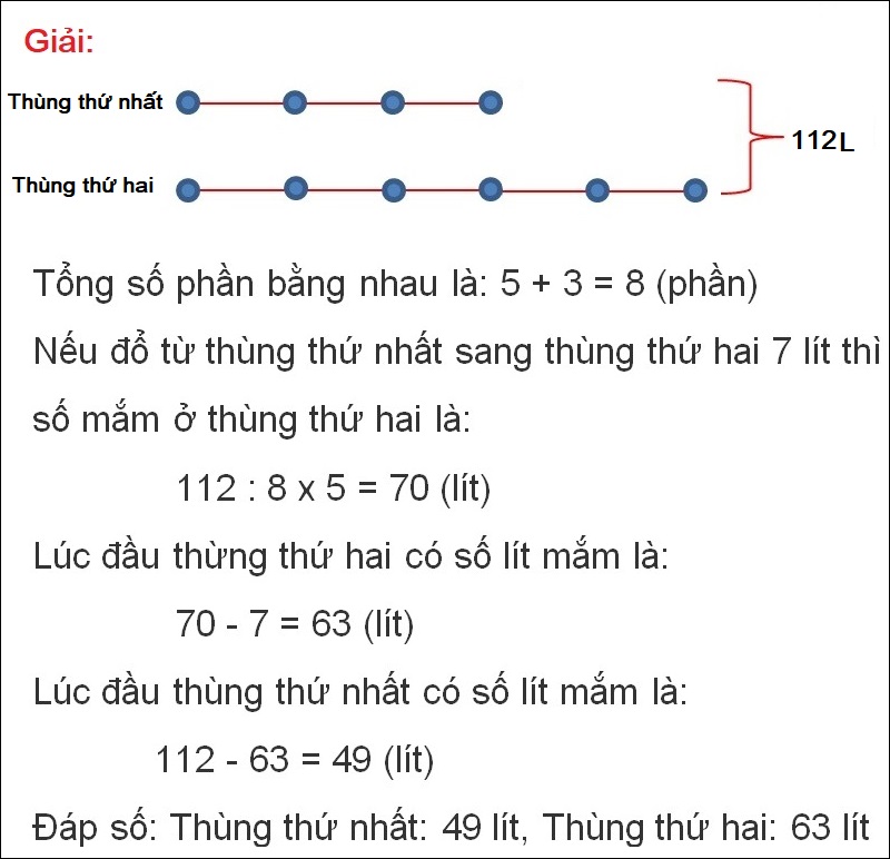 Bài tập 4 Tự luận về tìm 2 số khi biết tổng và tỉ số có lời giải